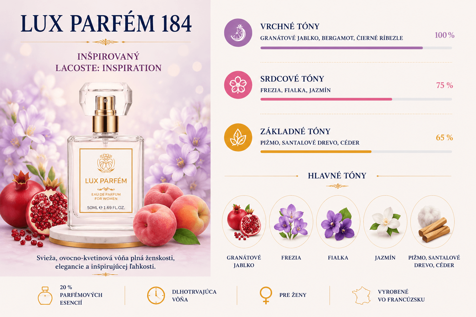 Lux Parfém 184 – Inšpirovaný Lacoste: Inspiration